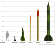 Raketenarsenal der Hisbollah