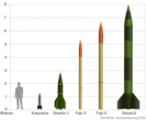 Raketenarsenal der Hisbollah