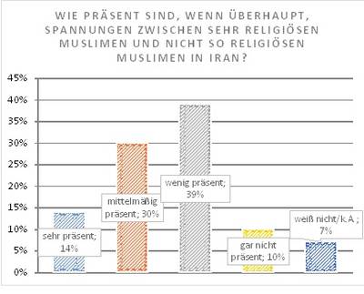 PEW Umfrage Studie Meinung Befragung Gesellschaft Konflikt Konservativ Liberal Kulturgefälle 